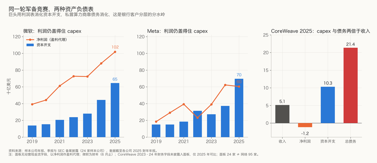 图 3-6 同一轮军备竞赛，两种资产负债表
