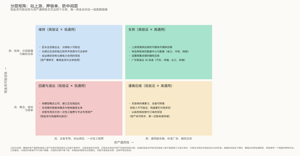 图 8-2 分层矩阵：站上游、押锁单、防中间层
