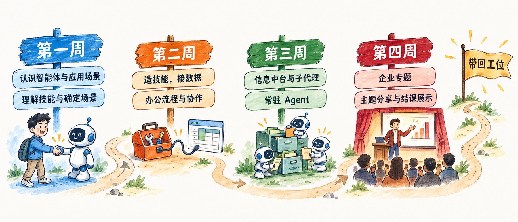 四周，八个半天