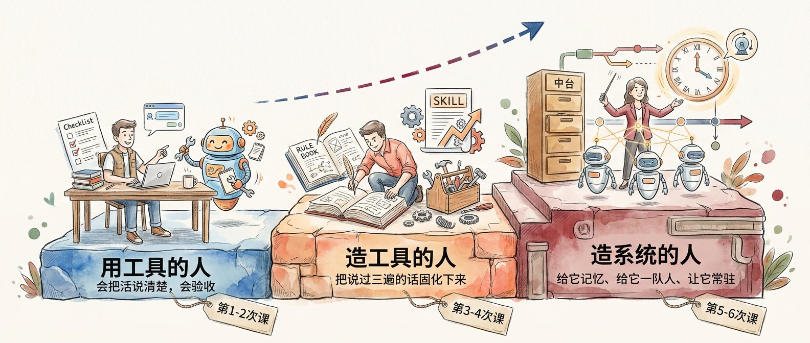 通往 AI CEO 的三层台阶