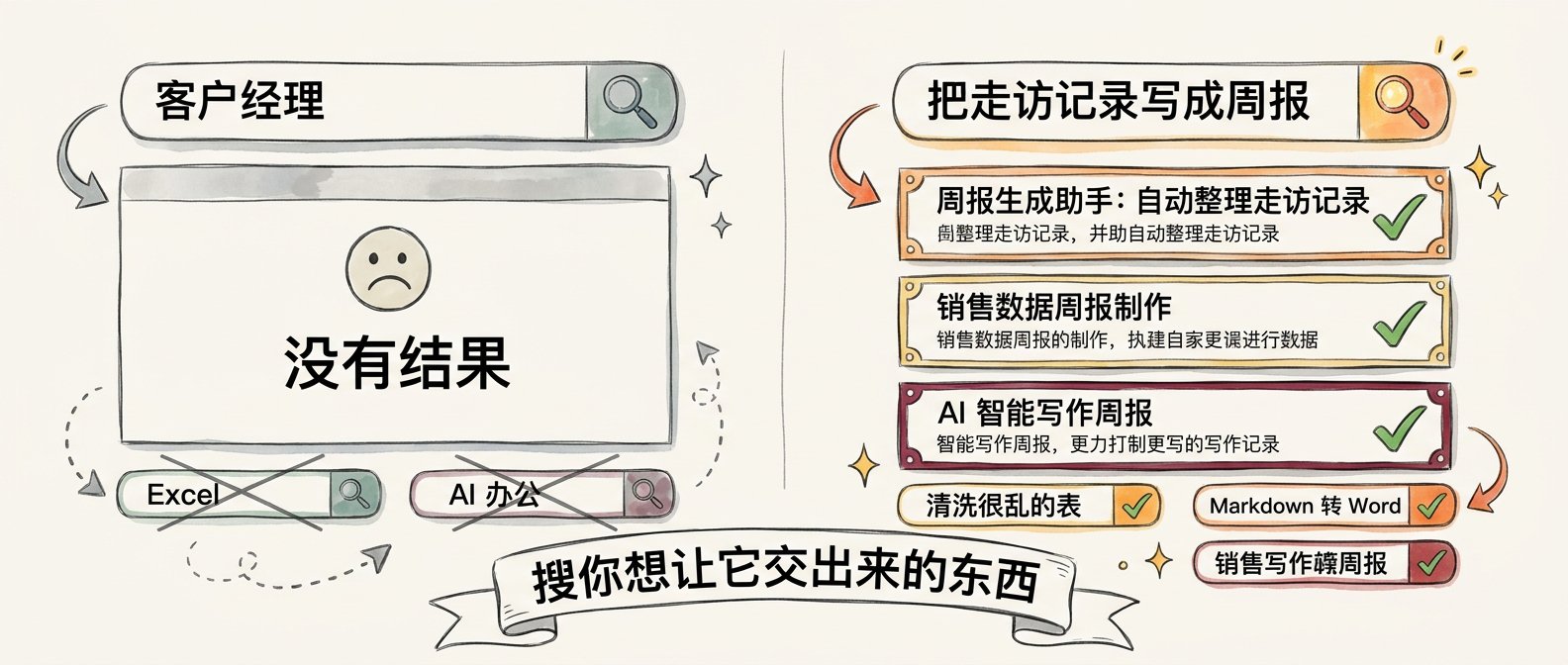 搜产物，不搜身份