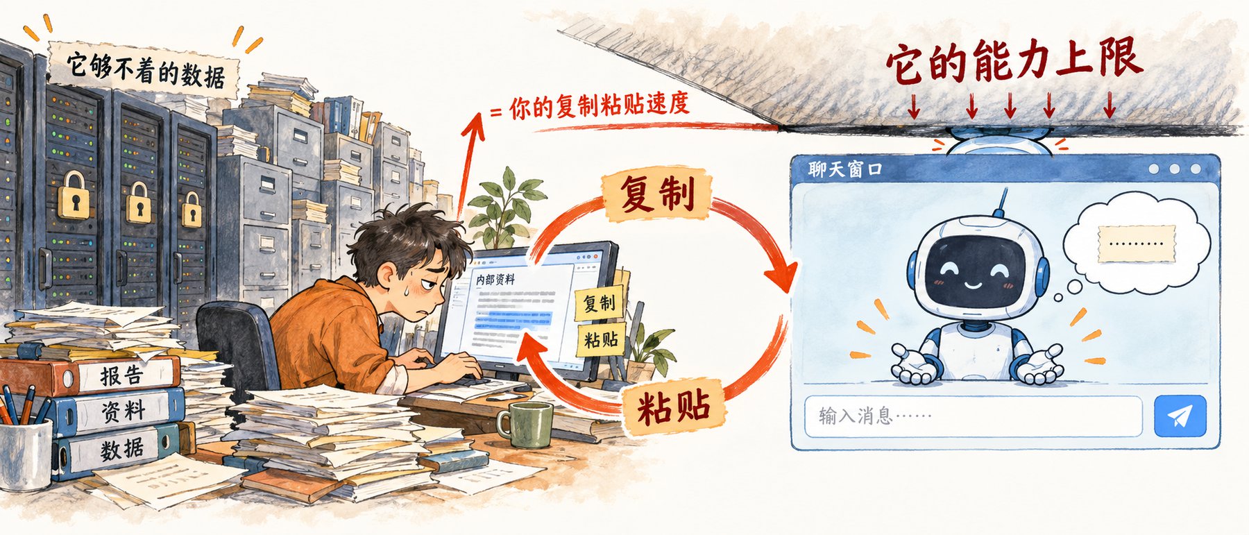它的能力上限，是你的复制粘贴速度