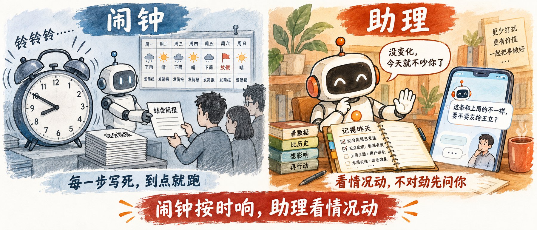 左边闹钟一到点就机械地交出同一份简报，右边助理翻着记得昨天的本子，在手机上问要不要发