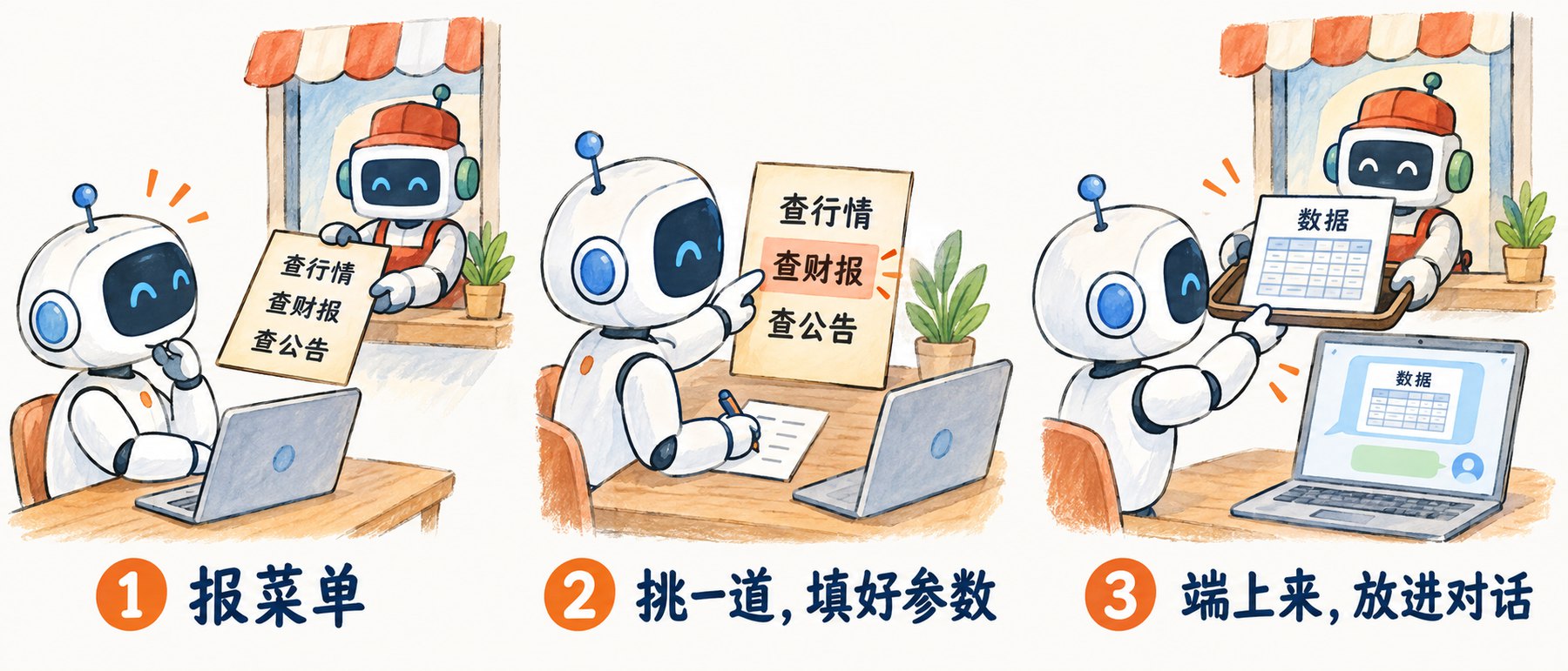 MCP 服务列出工具菜单，应用选择工具调用并取得结果的手绘示意图
