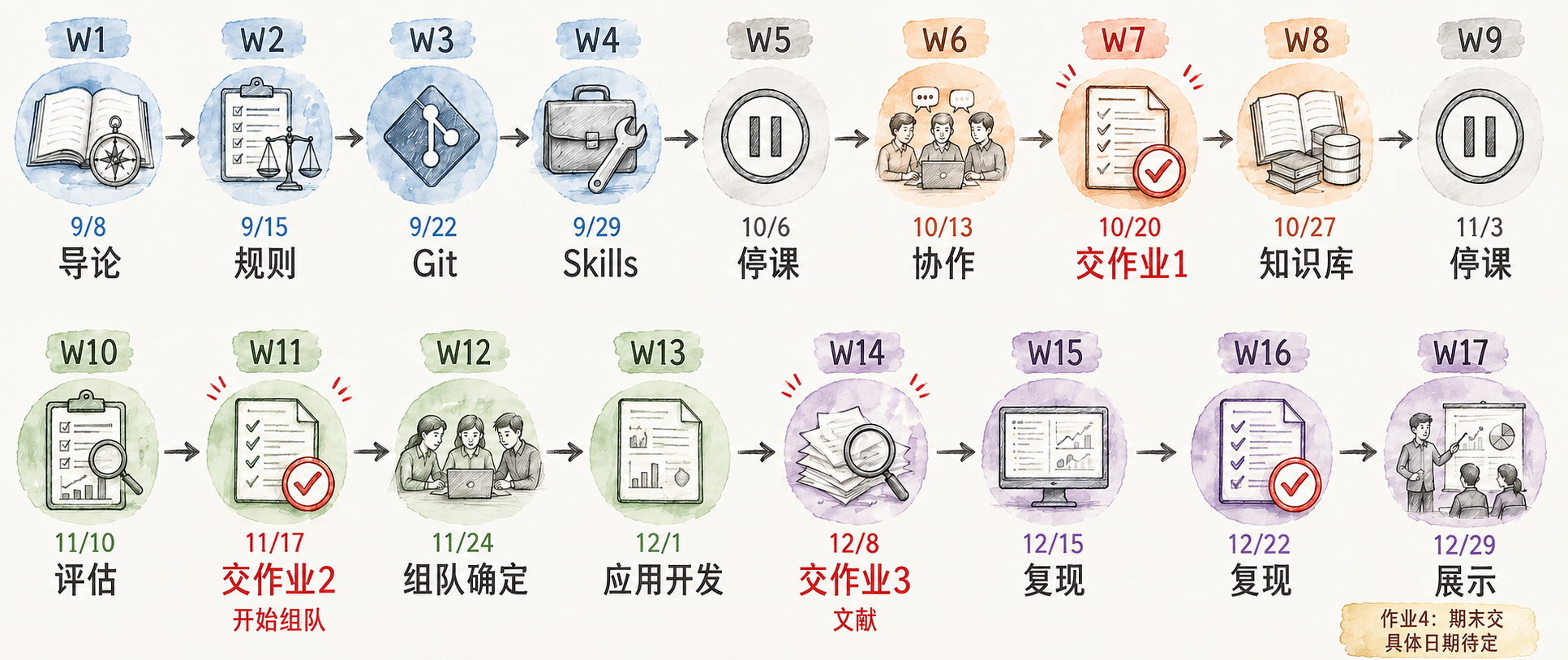 学期日历的信息图