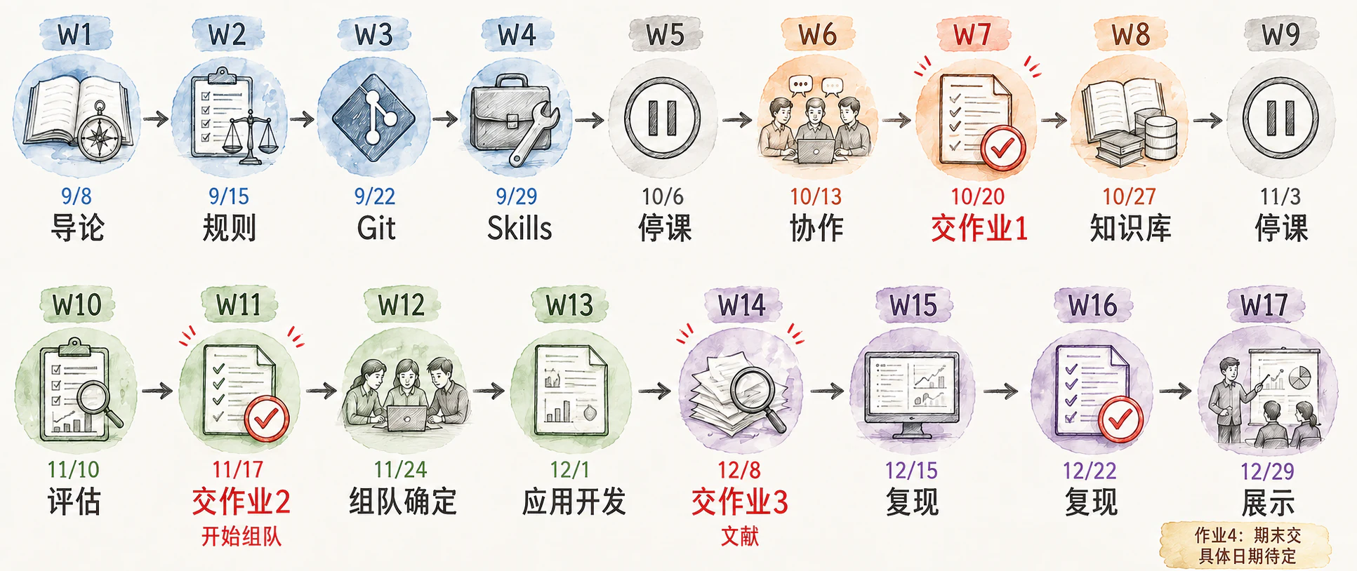 学期日历的信息图