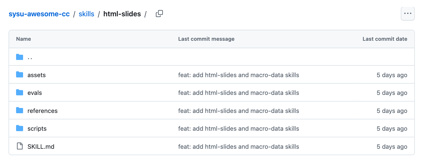 html-slides 文件夹：assets、evals、references、scripts 四个子文件夹和 SKILL.md