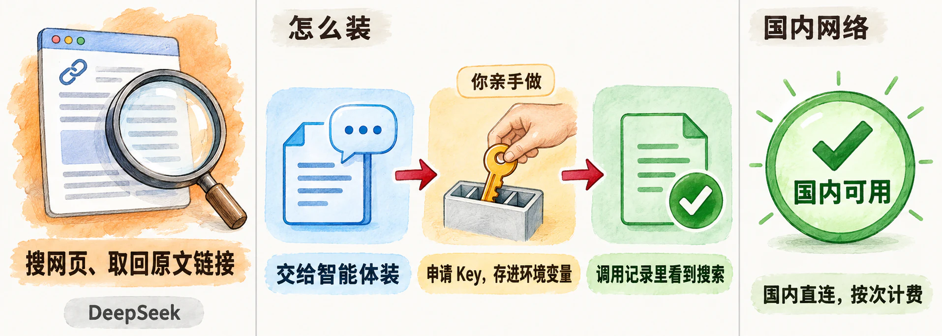 DeepSeek Search／Fetch：它替你做什么、三步安装、国内网络情况