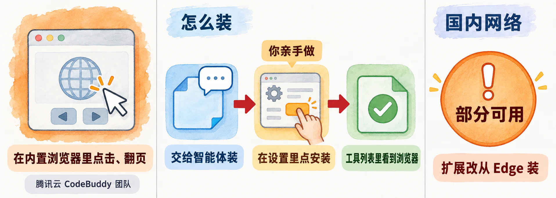 WorkBuddy 内置网页读取与浏览器操控：它替你做什么、三步安装、国内网络情况