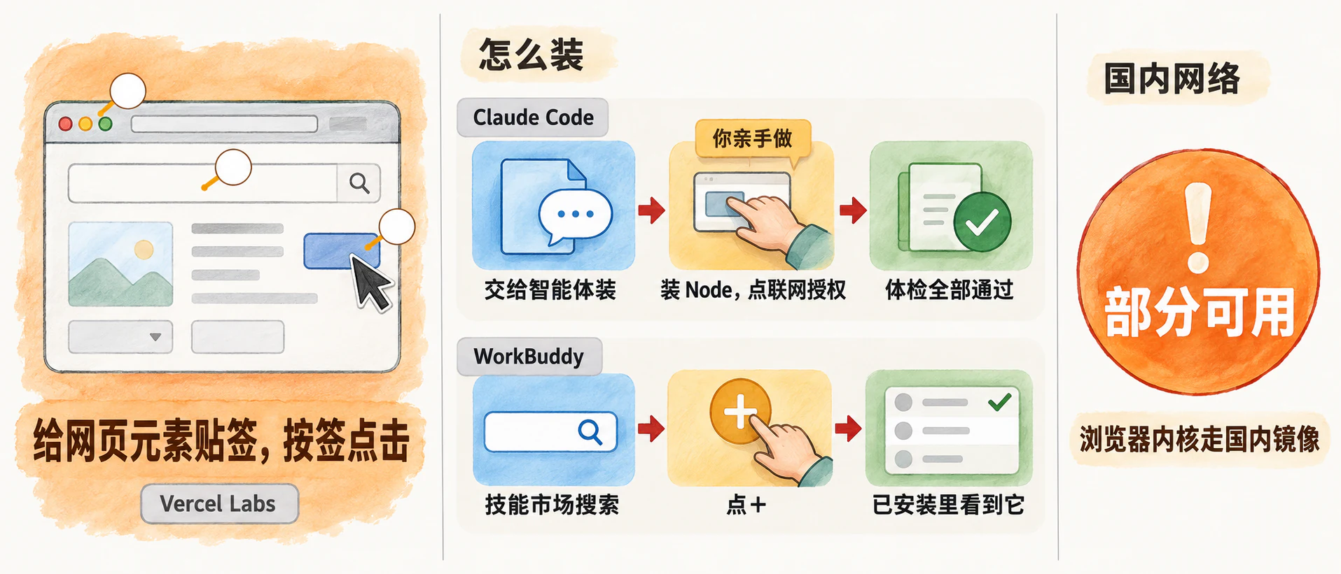 agent-browser：它替你做什么、三步安装、国内网络情况