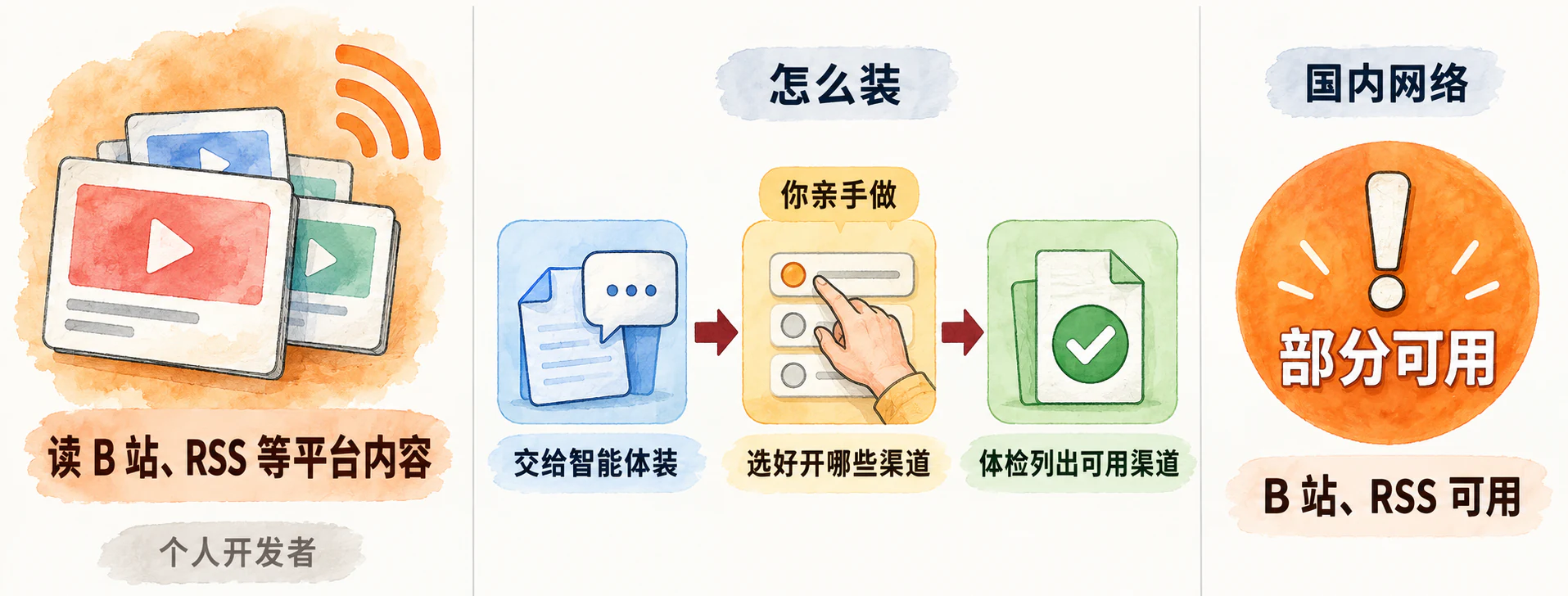 Agent-Reach：它替你做什么、三步安装、国内网络情况