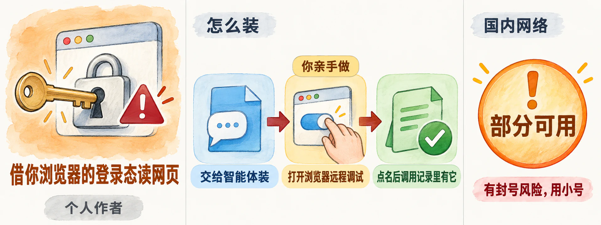web-access：它替你做什么、三步安装、国内网络情况