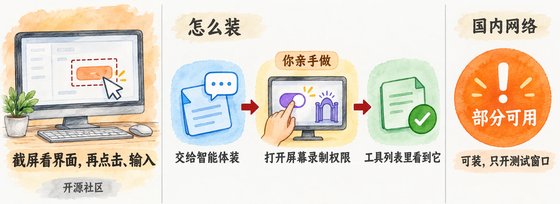Computer Use：Peekaboo 与 Windows-MCP：它替你做什么、三步安装、国内网络情况