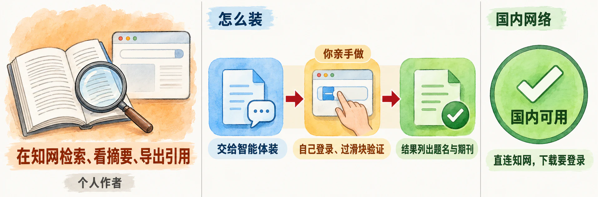 CNKI Skills：知网检索技能集：它替你做什么、三步安装、国内网络情况